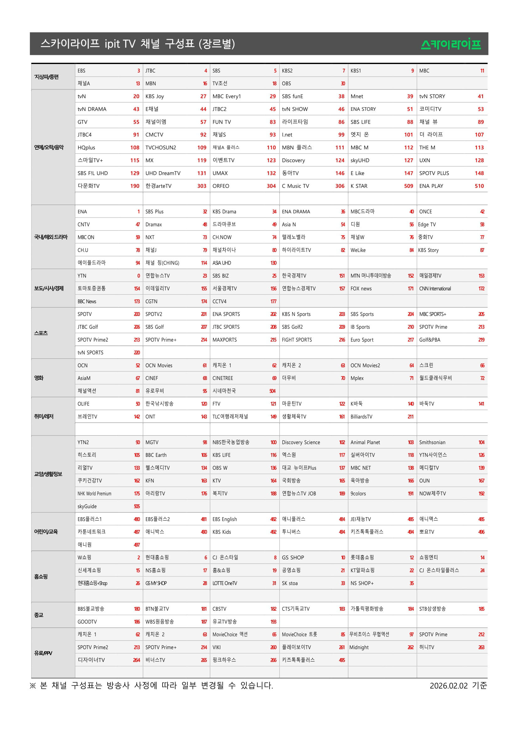 스카이라이프 채널편성표